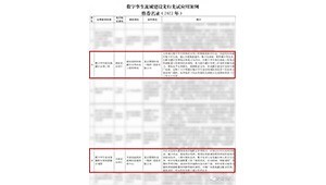 1月4日，水利部网信办发布“数字孪生流域建设先行先试应用案例推荐名录（2022年）公示”，大禹节水旗下慧图科技独立承建的数字孪生欧阳海灌区水利工程、数字孪生渠系智能配水和闸群联合调度被评为优秀应用案例。